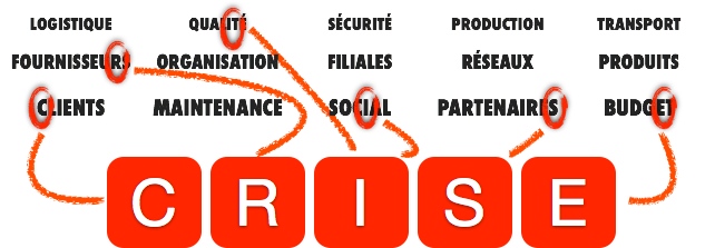 Communication de crise, Formation Média Training à Nantes, Rennes, Poitiers