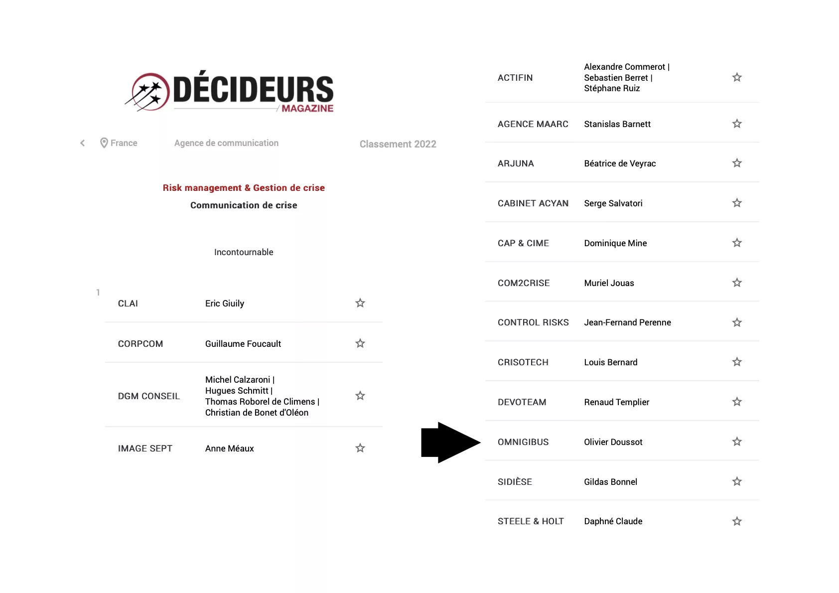 Classement Décideurs - Risk management & Gestion de crise<br />
Communication de crise